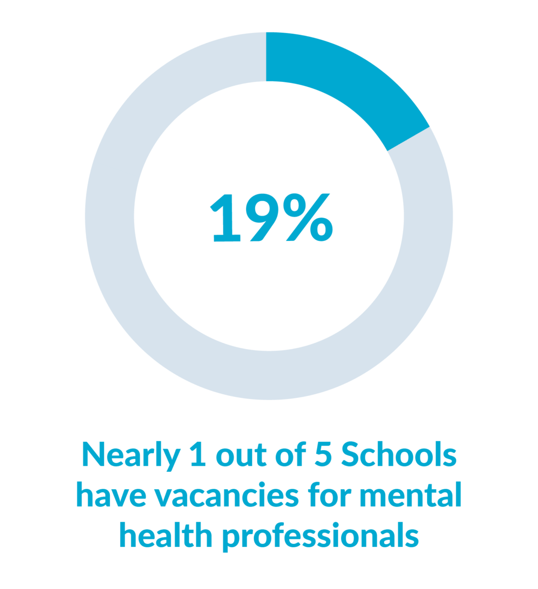 Mental health staff shortage statistics 2