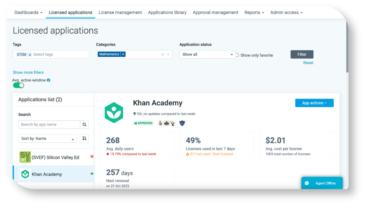 Research and budget for school district apps