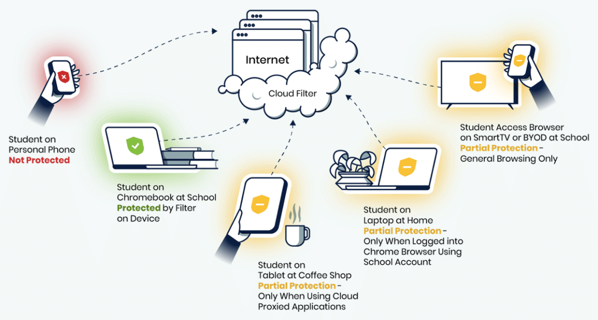 Cloud agent inline filtering inline