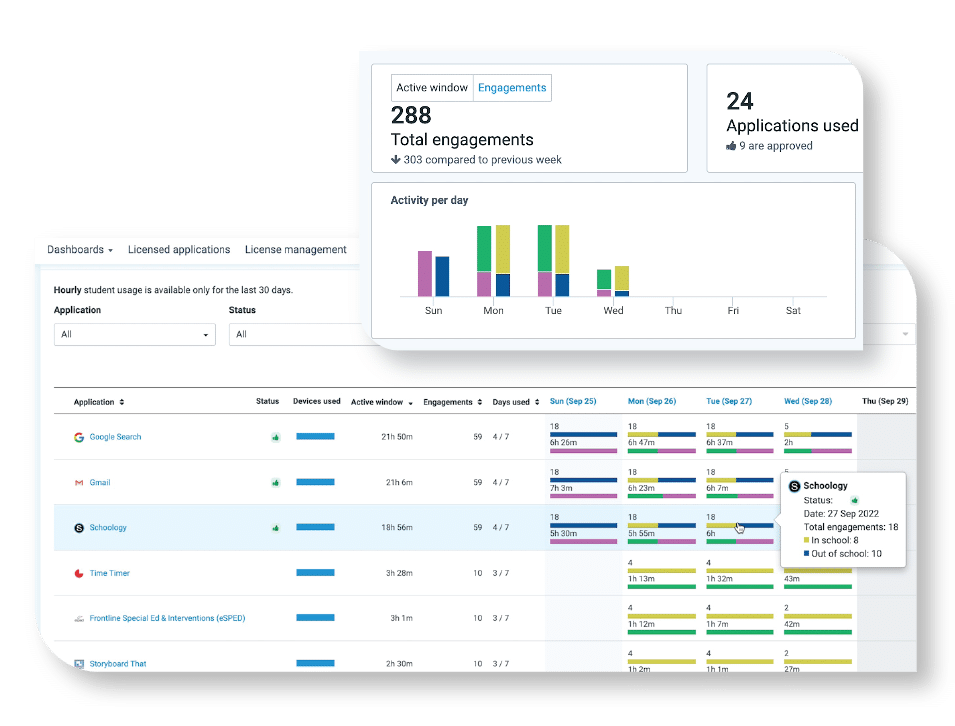 Engagement Stats