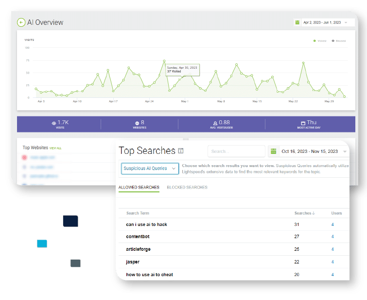 AI Overview report screenshot