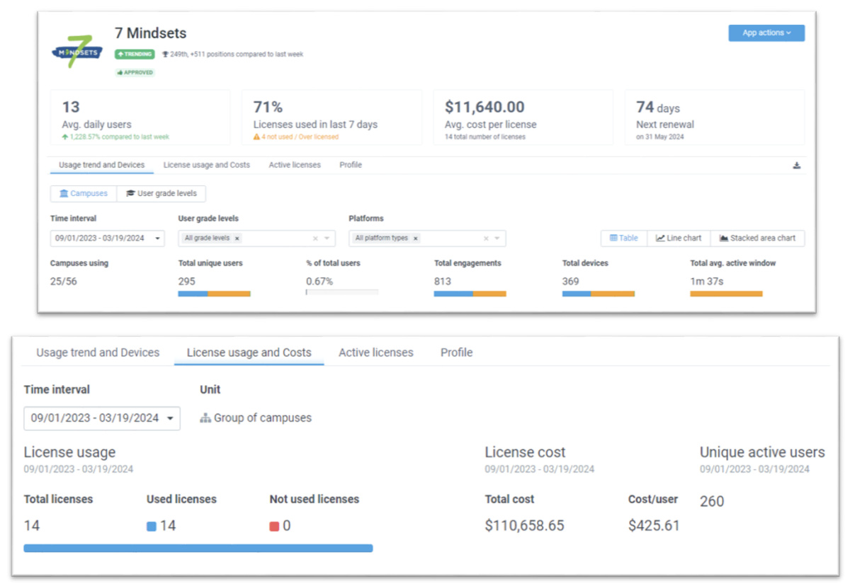 Screenshot of Lightspeed Digital Insight. Maximize edtech ROI.