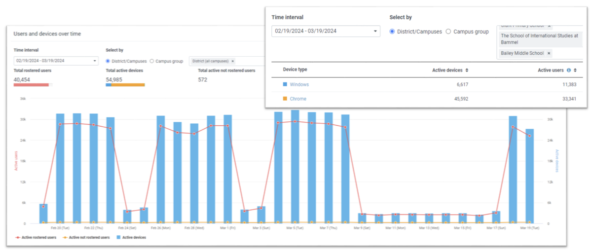 Screenshot of Lightspeed Digital Insight. Maximize edtech ROI.