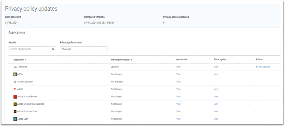 Screenshot of Lightspeed Digital Insight. Maximize edtech ROI.