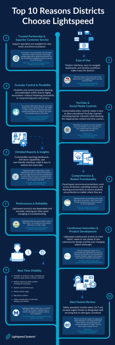 An infographic showing the top ten reasons clients choose lightspeed