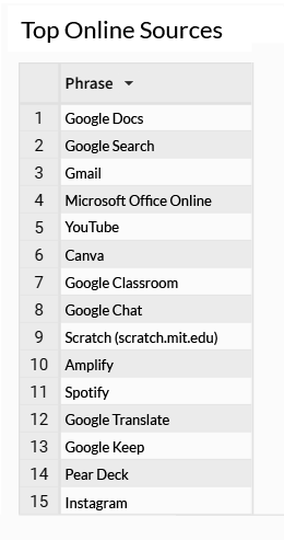 Top online sources for alerts on self-harm topics