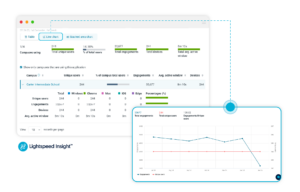 Screenshot from Lightspeed Insight