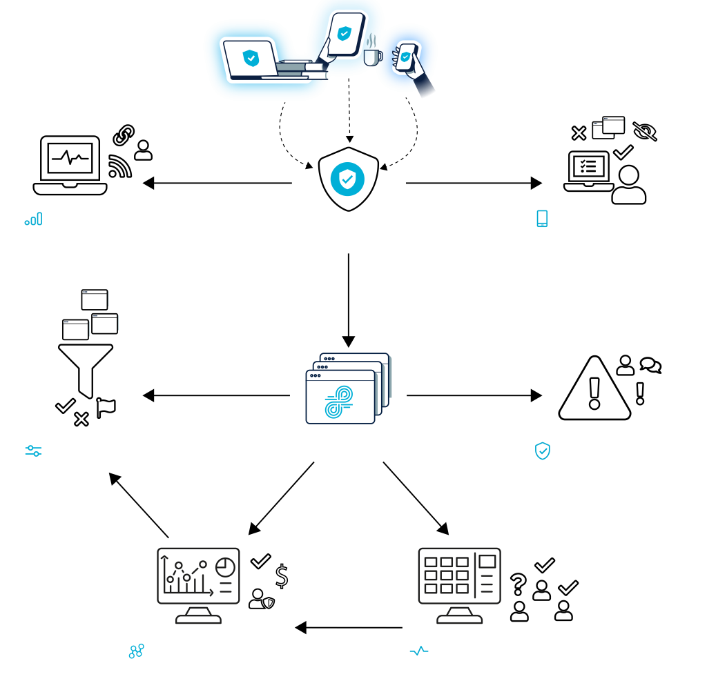 Diagram shows how Lightspeed data flows between products