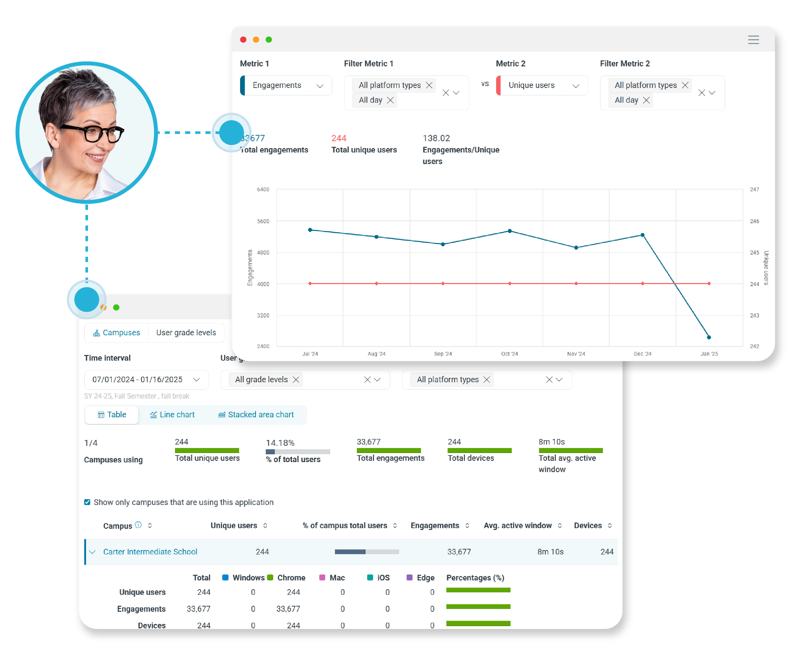 Lightspeed reports on curriculum