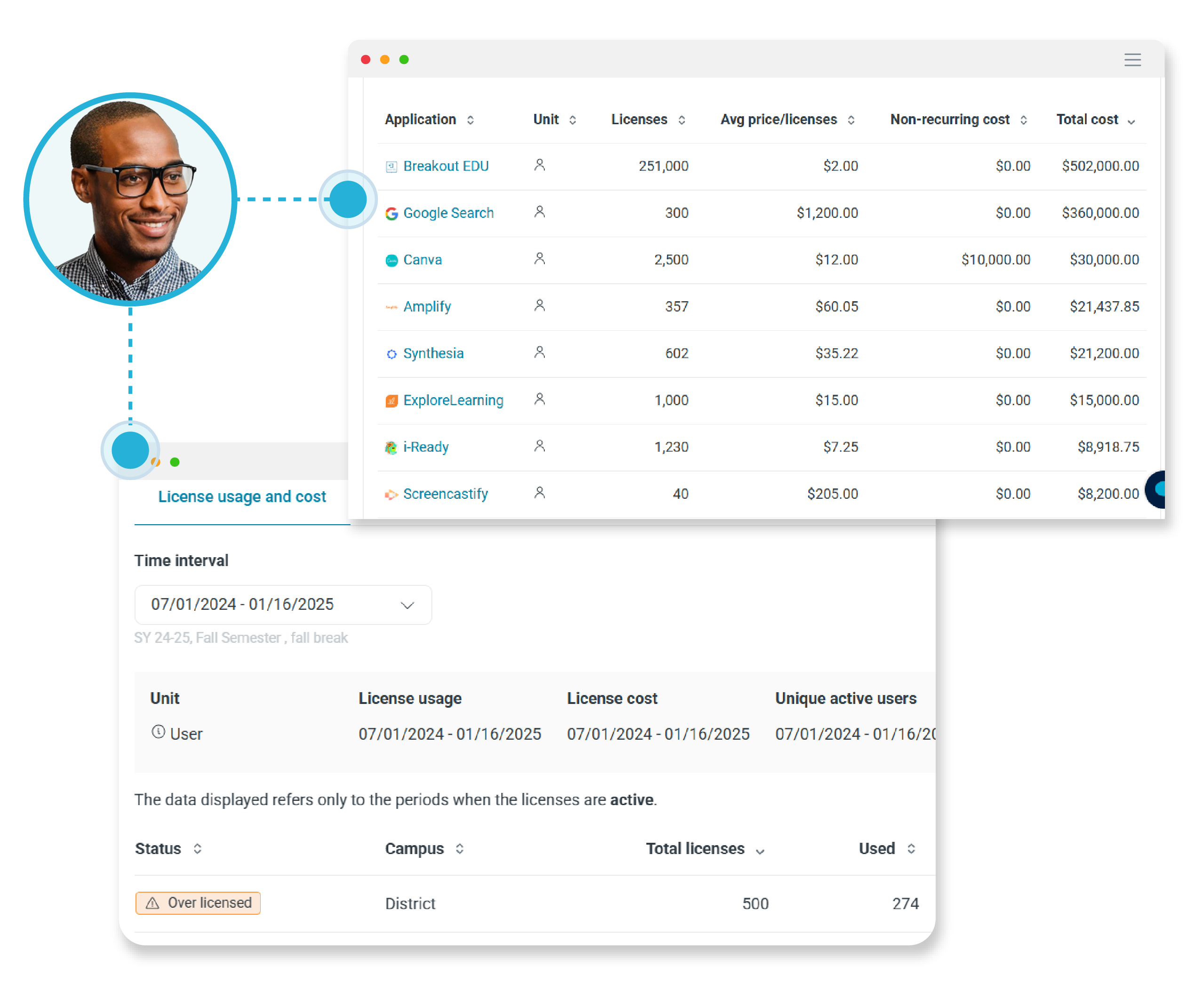 Screen shots of Lightspeed financial reporting