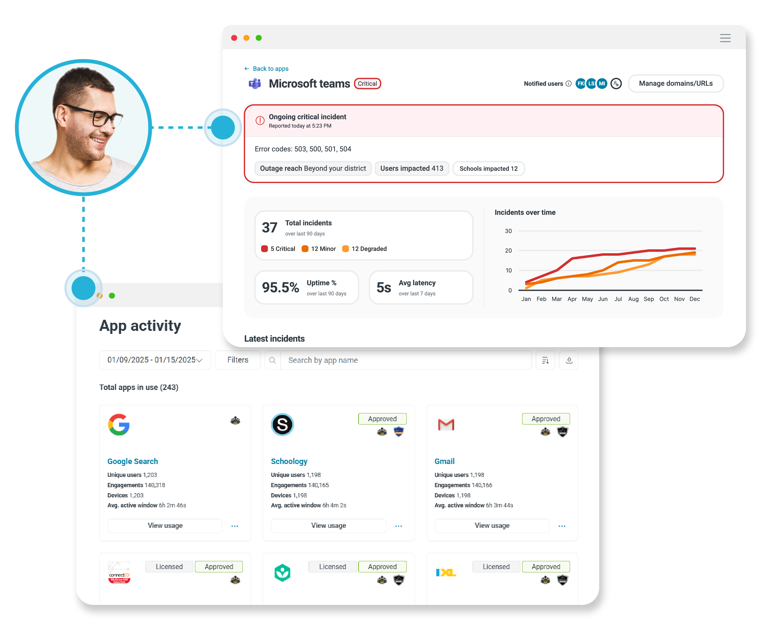 Image shows IT reporting in Lightspeed