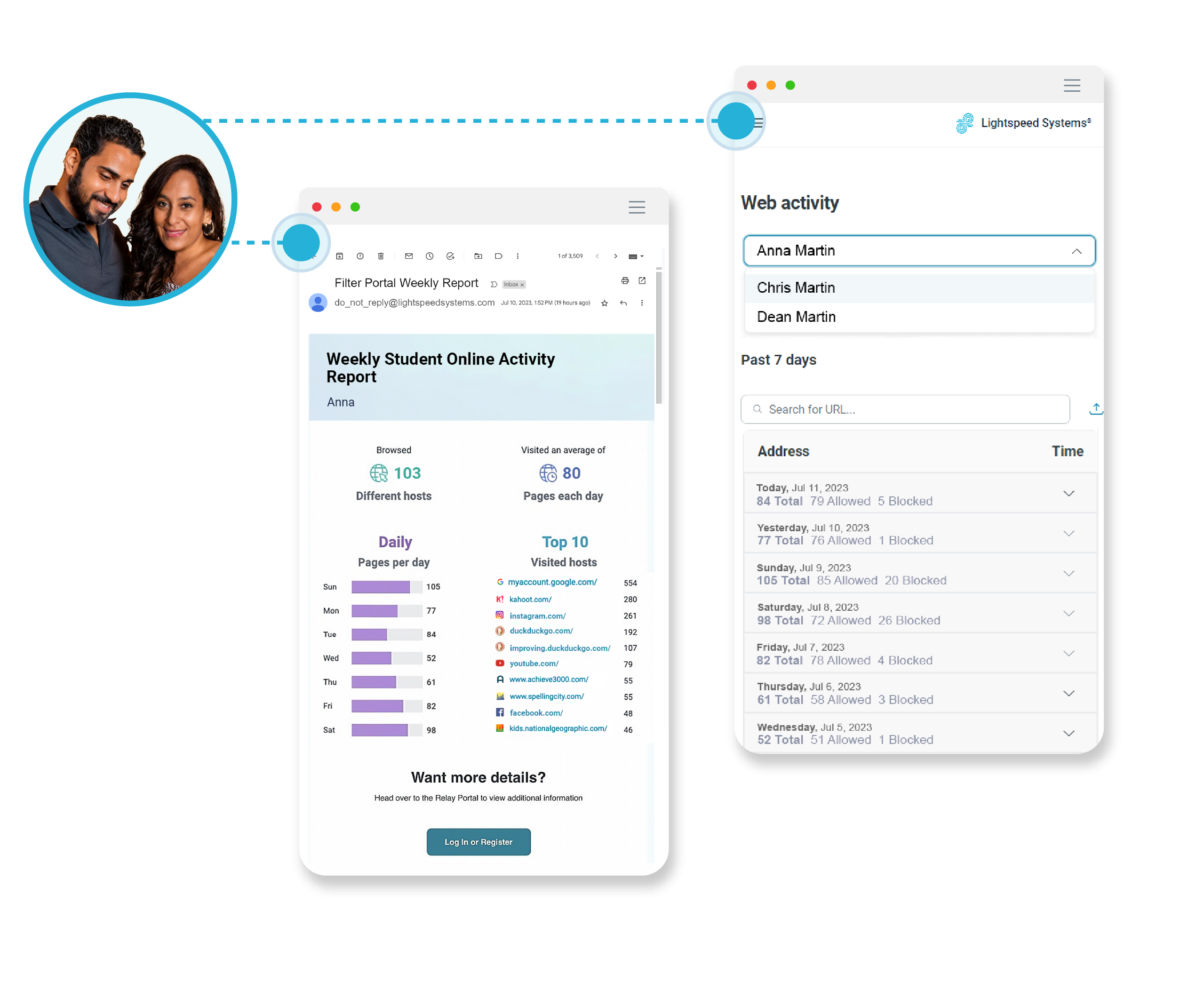 Screen shots showing Lightspeed reports for parents