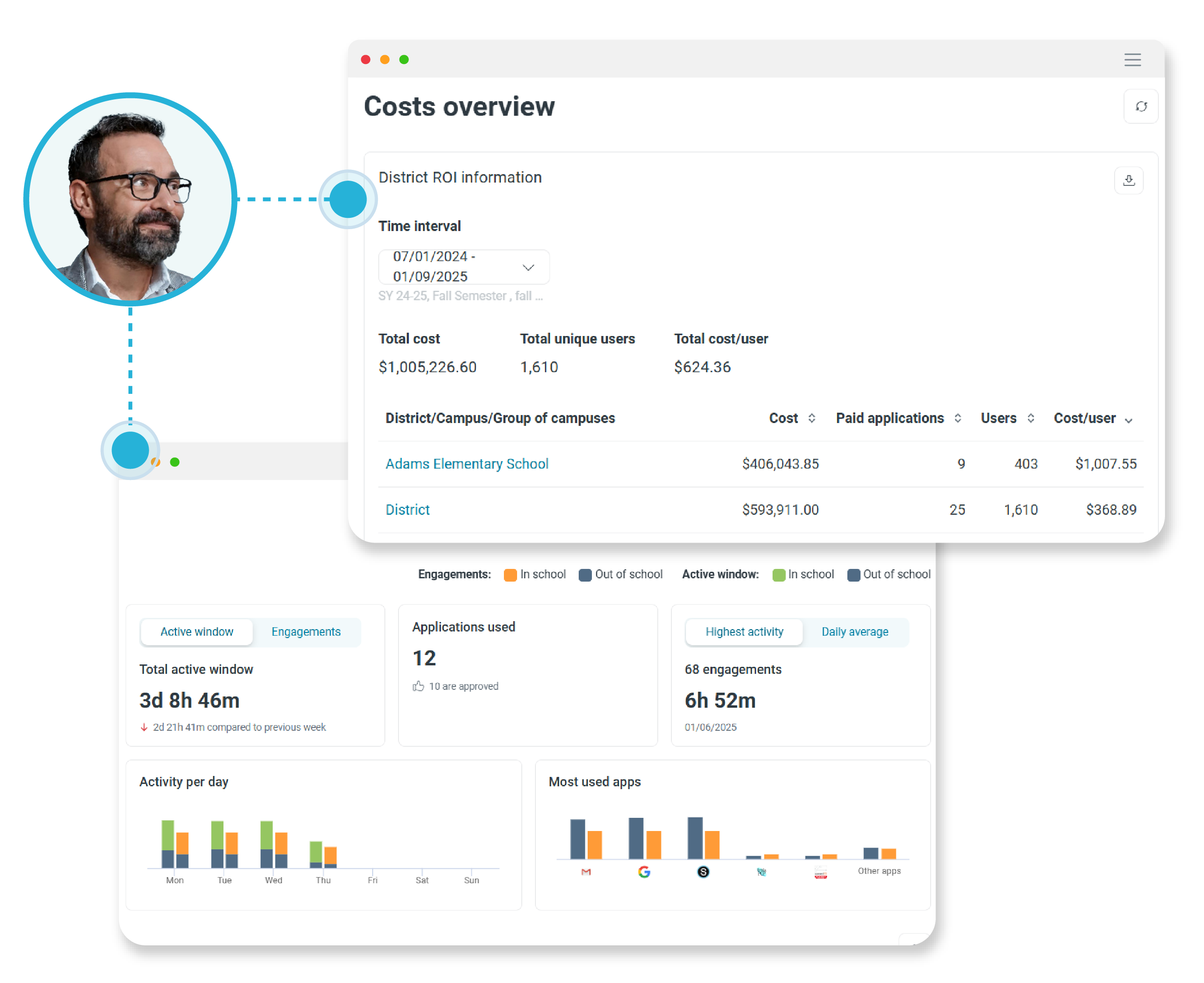 Images of Lightspeed reports for school administrators